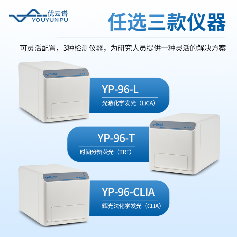 時(shí)間分辨熒光儀