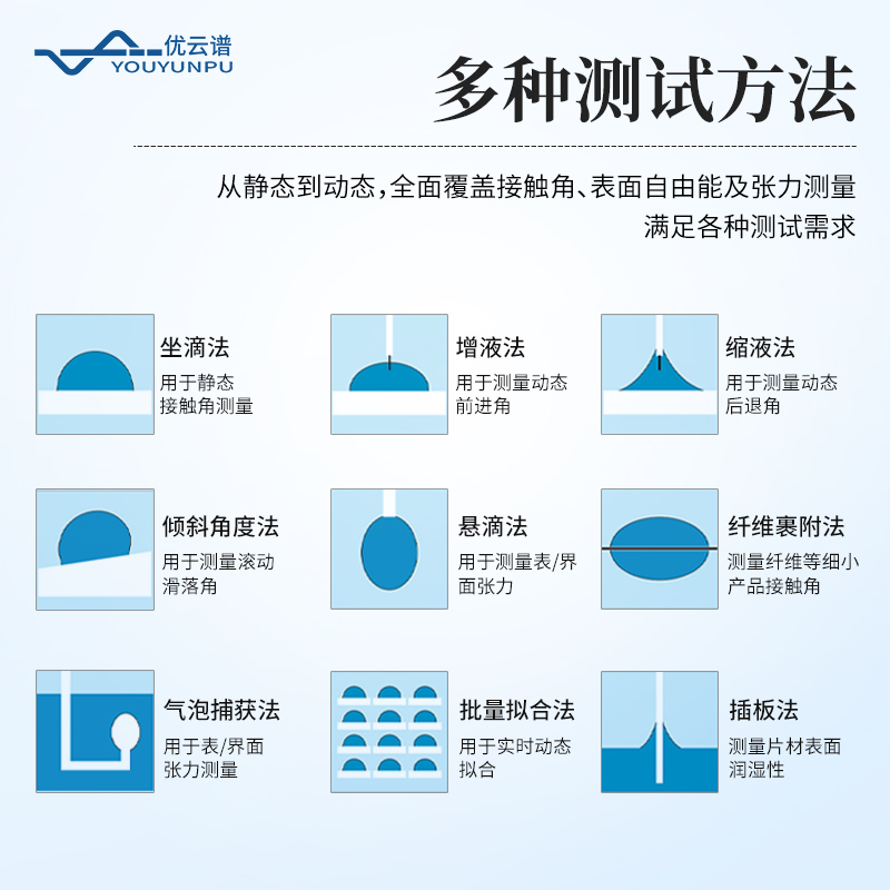 全自動(dòng)接觸角測(cè)量?jī)x